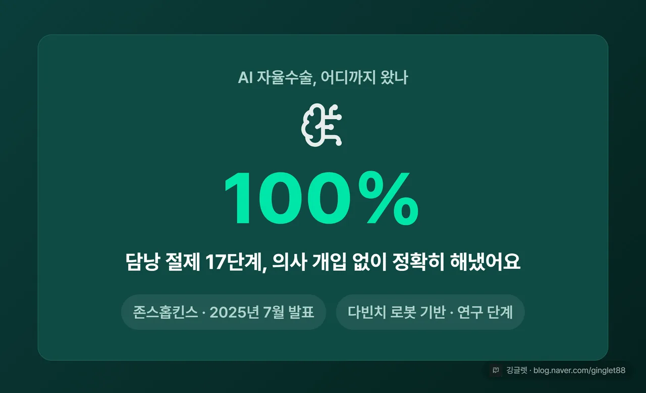 AI 자율수술 SRT-H 카드 - 담낭 절제 17단계 100% 정확도