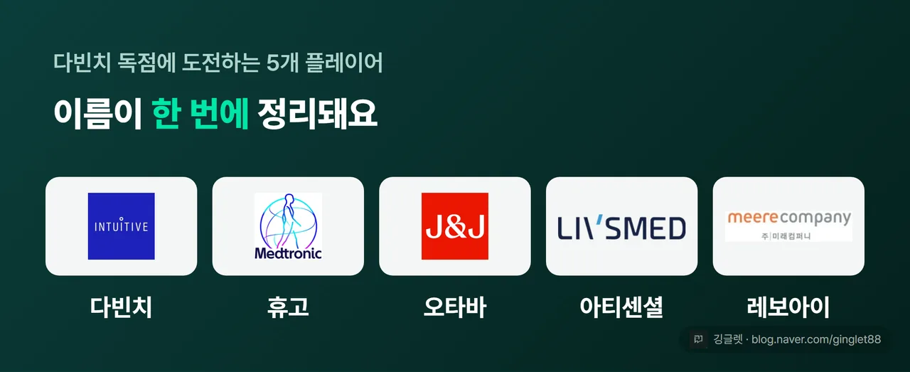 수술로봇 주요 플레이어 로고판 - 다빈치, 휴고, 오타바, 아티센셜, 레보아이