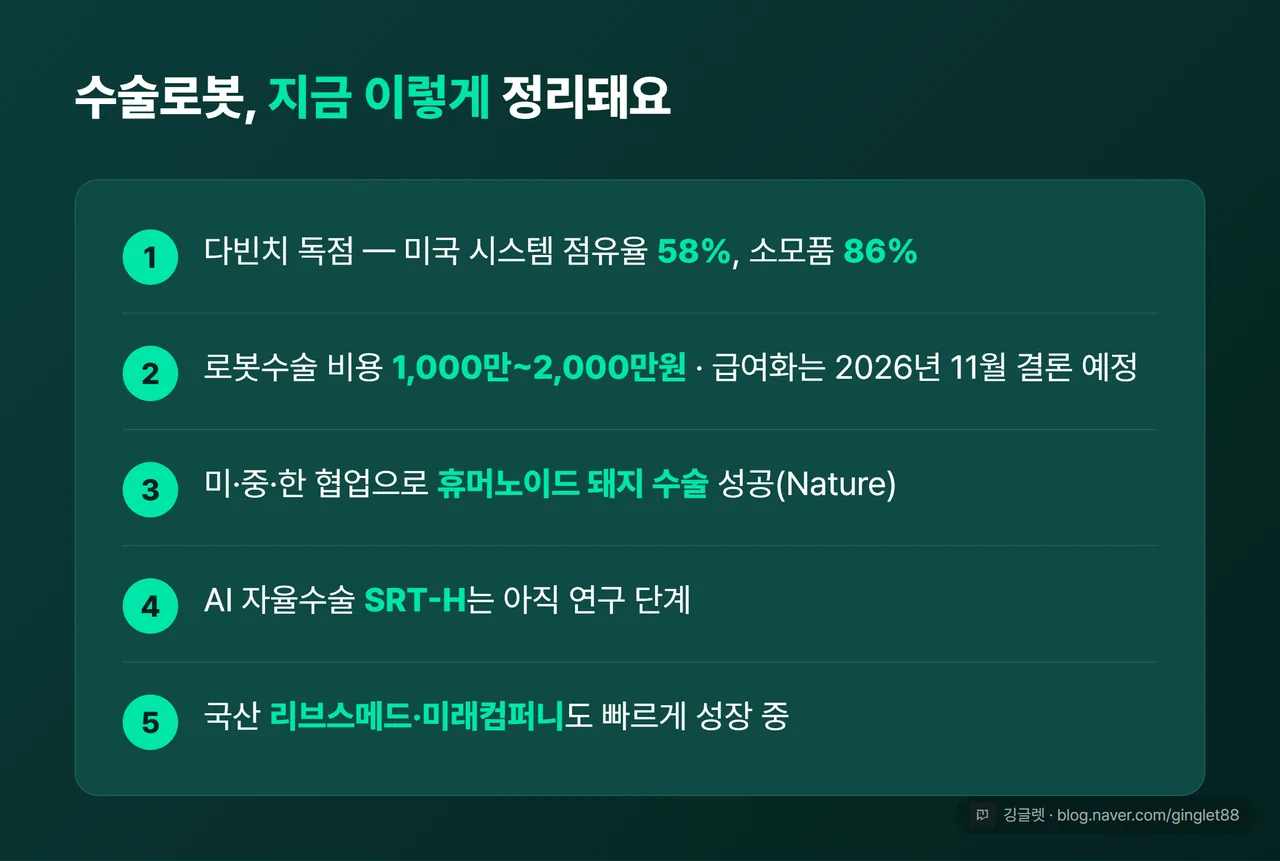 수술로봇 지금 상황 마무리 정리 5줄 요약