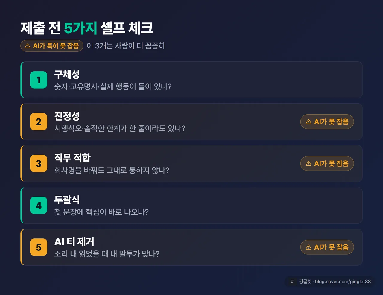 인포그래픽 - 5가지 점검 기준 카드 (구체성/진정성/직무적합/두괄식/AI티), 각 카드에 셀프 체크 질문 한 줄 + ②③⑤에 “AI가 특히 못 잡음” 표시