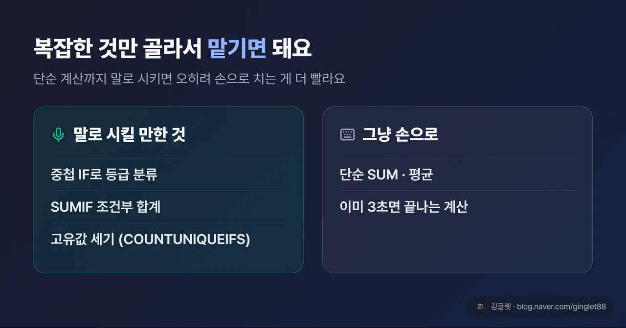 “말로 시킬 만한 것 vs 그냥 손으로” 정리 카드, 시킬 것=중첩 IF 등급분류·SUMIF 조건부합계·고유값 세기 / 손으로=단순 SUM·평균