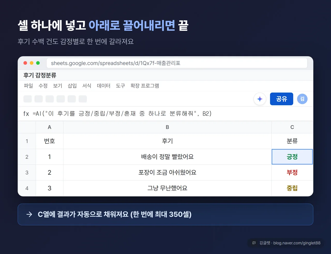 구글 시트 셀 안에 =AI(“…분류해줘”, D2) 함수를 입력한 화면 목업, 옆 열에 긍정·부정·중립 결과가 채워지는 모습 콜아웃