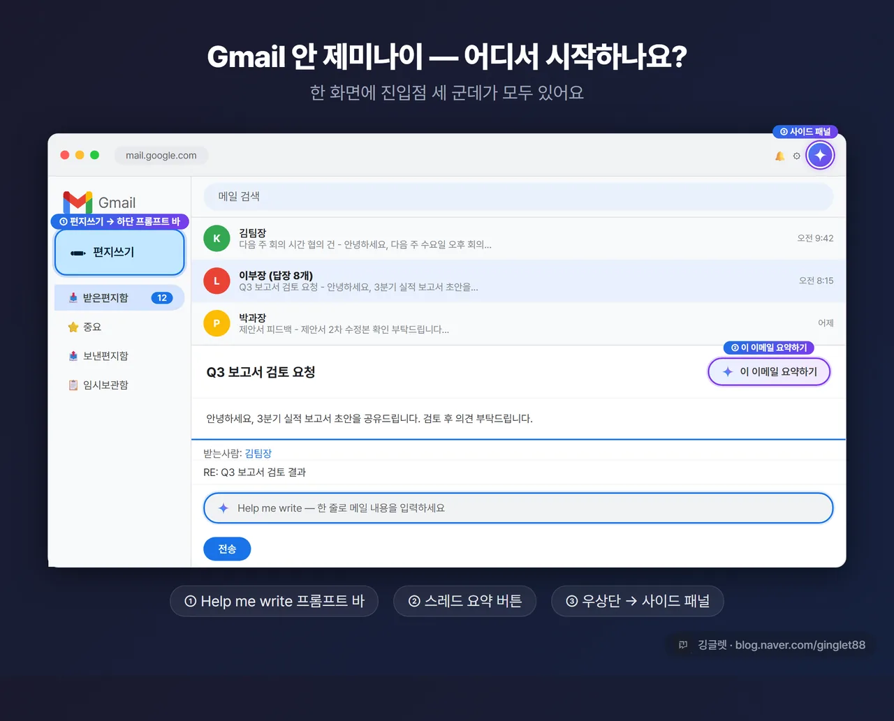 Gmail 안 제미나이 진입 위치 — 메일 작성·스레드 요약·사이드 패널 세 군데
