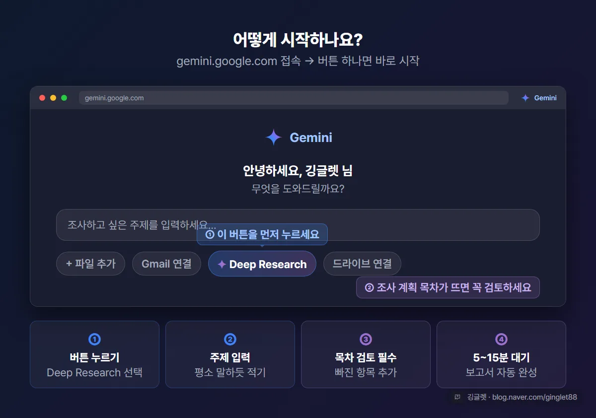 제미나이 딥리서치 시작 방법 앱 화면 목업