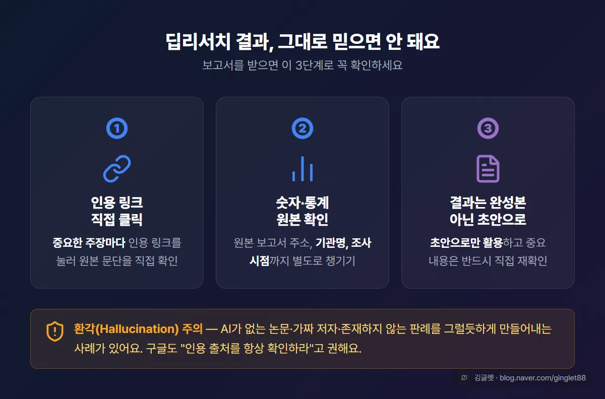 딥리서치 결과 검증 체크리스트 3단계