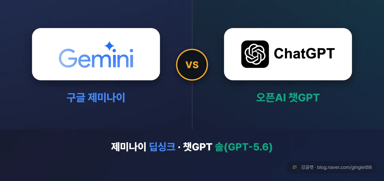 역할=쇼피스 - 구글 제미나이 로고 vs 오픈AI 로고를 화면 절반씩 큼직하게, 하단에 “제미나이 딥싱크 · 챗GPT 솔(GPT-5.6)” 라벨