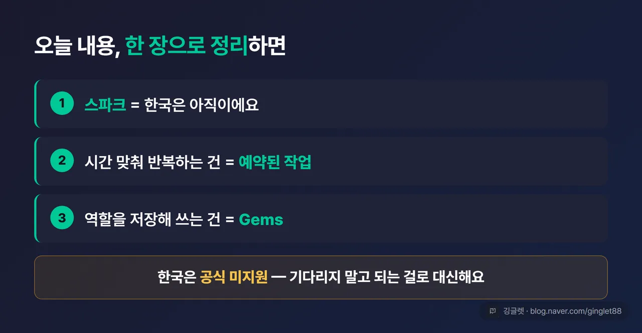 글 전체 한 장 정리 — “스파크 = 한국 아직 / 시간 맞춰 반복 = 예약된 작업 / 역할 저장 = Gems” 3줄 요약 + “한국은 공식 미지원, 되는 걸로 대신” 정직 고지