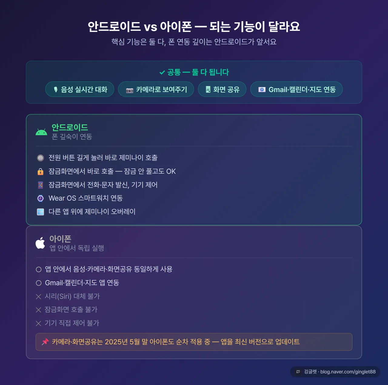 안드로이드 vs 아이폰 기능 차이
