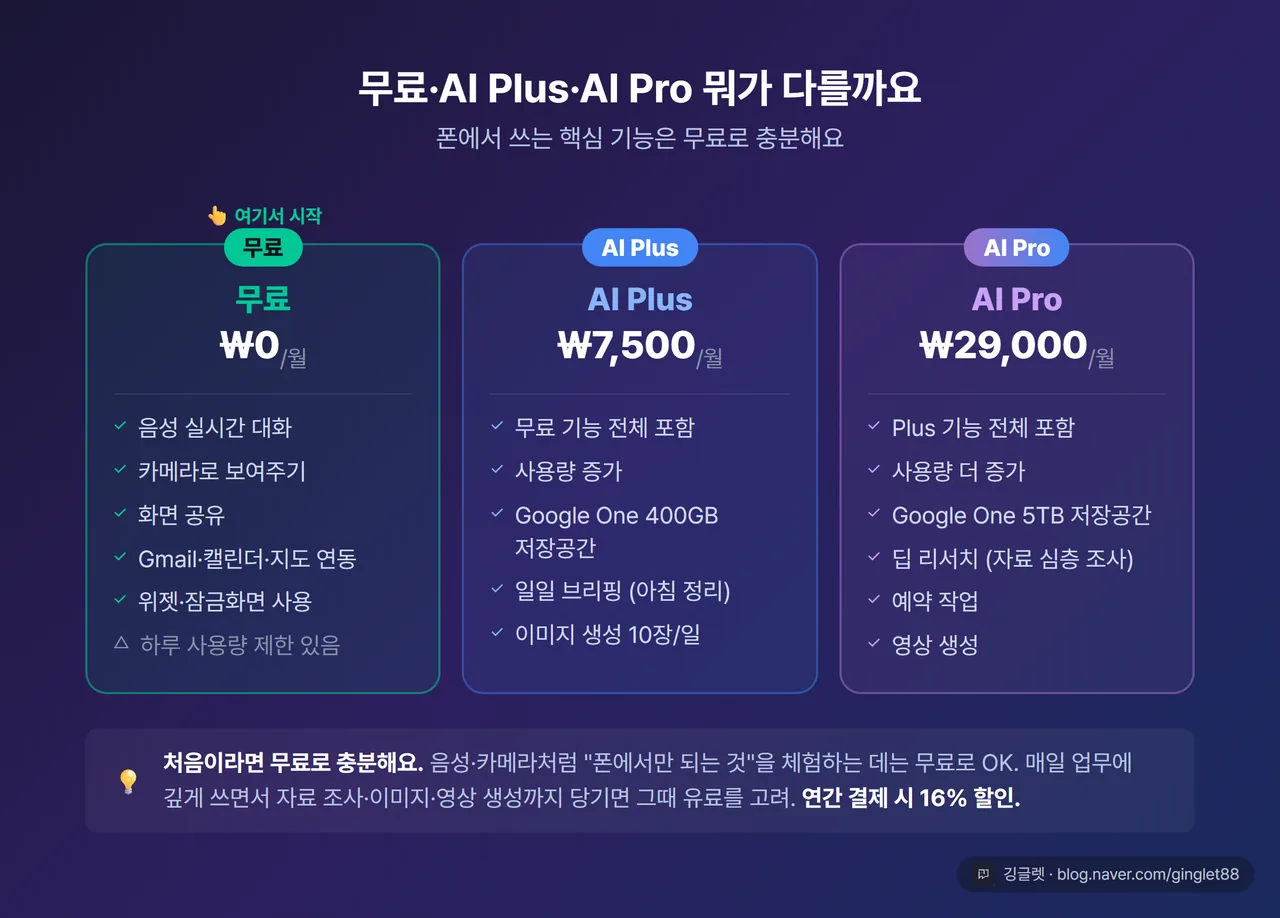 무료·AI Plus·AI Pro 요금제 비교