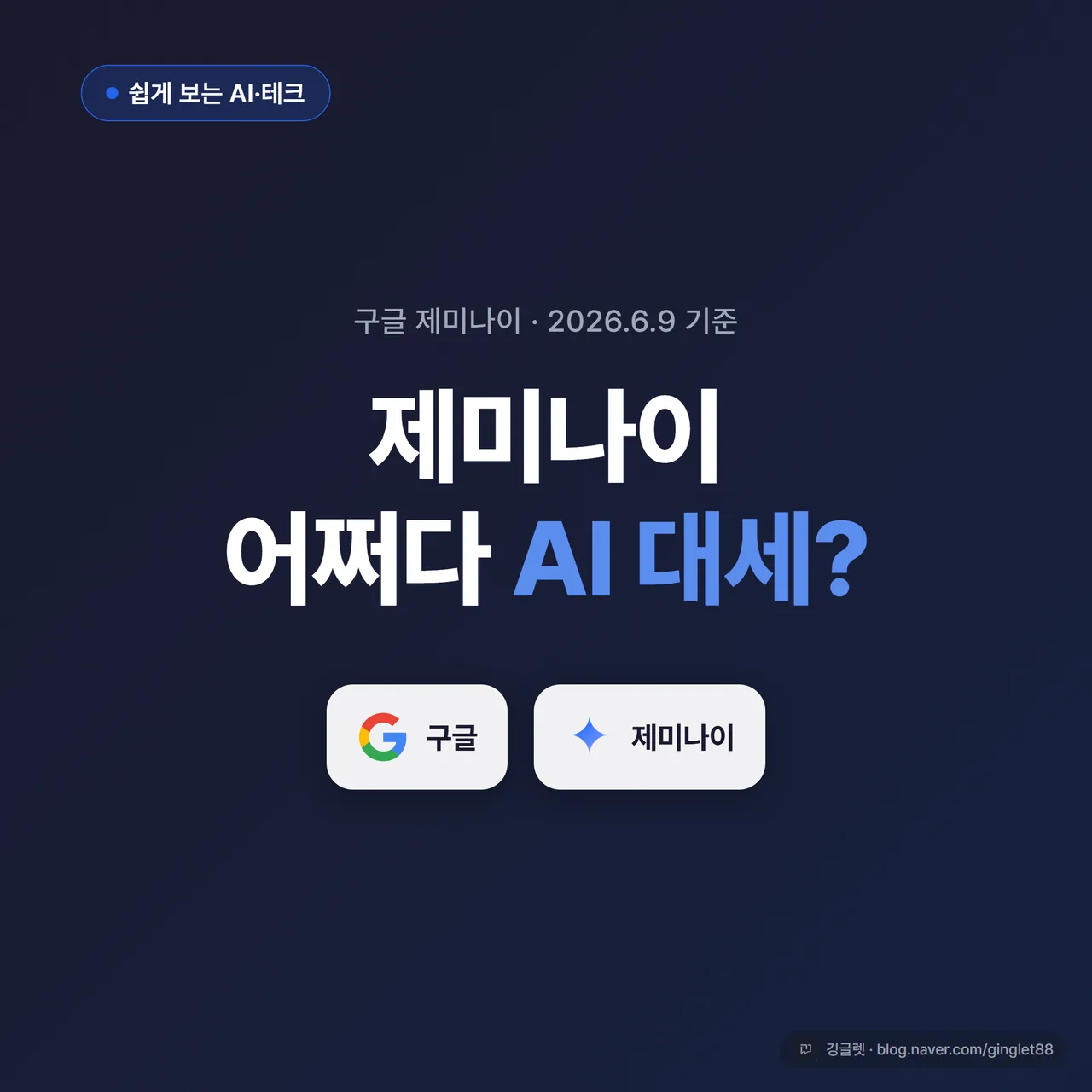 썸네일 - 네이비 그라데이션 배경에 큰 글씨 “제미나이 어쩌다 AI 대세?”, 좌상단 “쉽게 보는 AI·테크” 카테고리 칩(일렉트릭 블루), 중앙 아래 구글·제미나이 로고