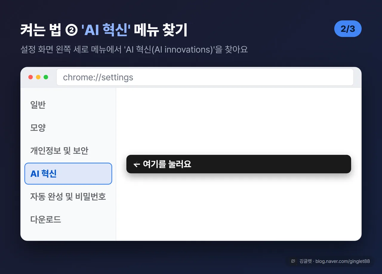 켜는 법 UI 목업 (시리즈 2/3) — 크롬 설정 화면 왼쪽 세로 메뉴에서 ‘AI 혁신(AI innovations)’ 항목이 강조(하이라이트)된 모습, 콜아웃으로 위치 표시