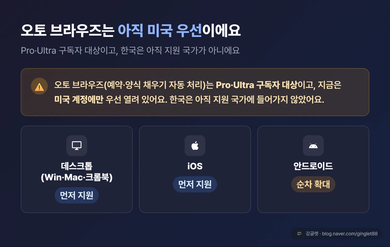 오토 브라우즈·지원 기기 안내 카드 — 위쪽엔 오토 브라우즈가 ’Pro·Ultra 구독자 대상, 미국에서만 우선 제공(한국 아직 미지원)’임을 알리는 안내 문구, 아래쪽엔 지원 기기 아이콘 줄(Windows·Mac·크롬북 플러스·iOS는 ‘먼저’, 안드로이드는 ‘순차’)