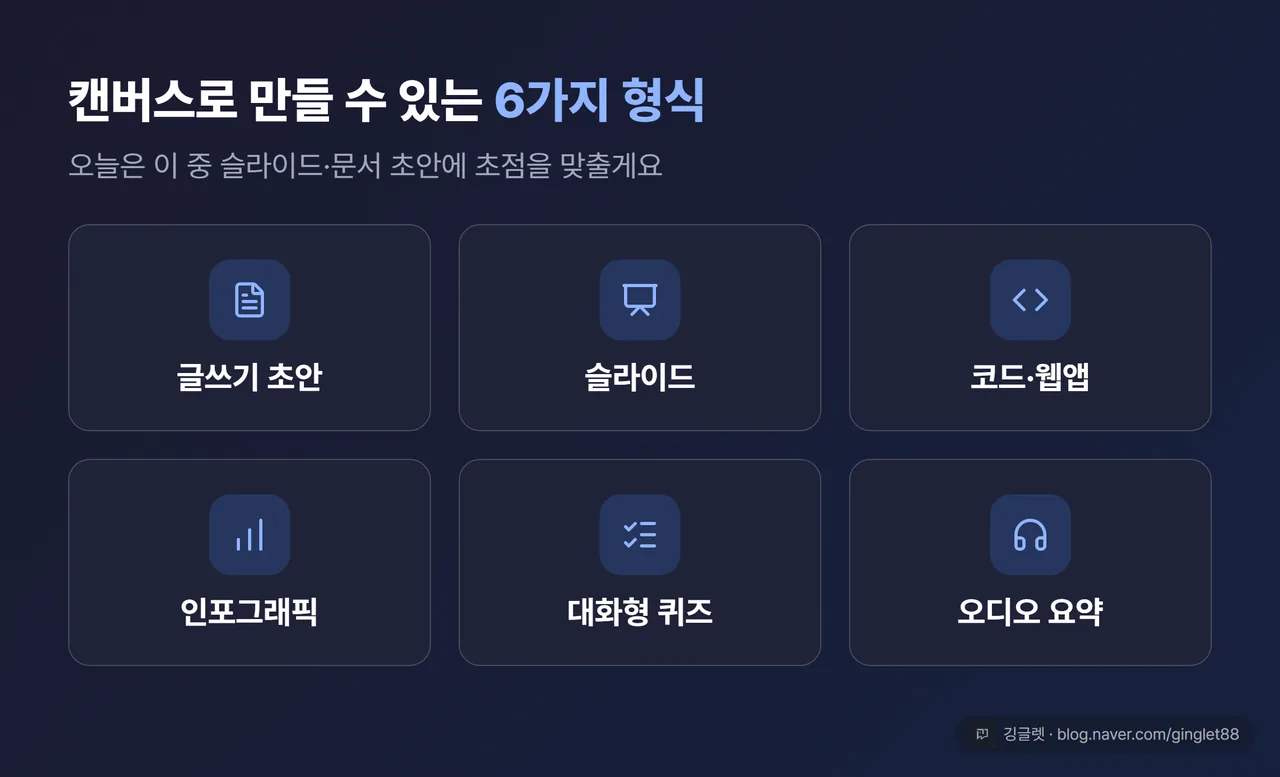 캔버스로 만들 수 있는 6종 아이콘 그리드 - 문서/슬라이드/코드·웹앱/인포그래픽/퀴즈/오디오 요약