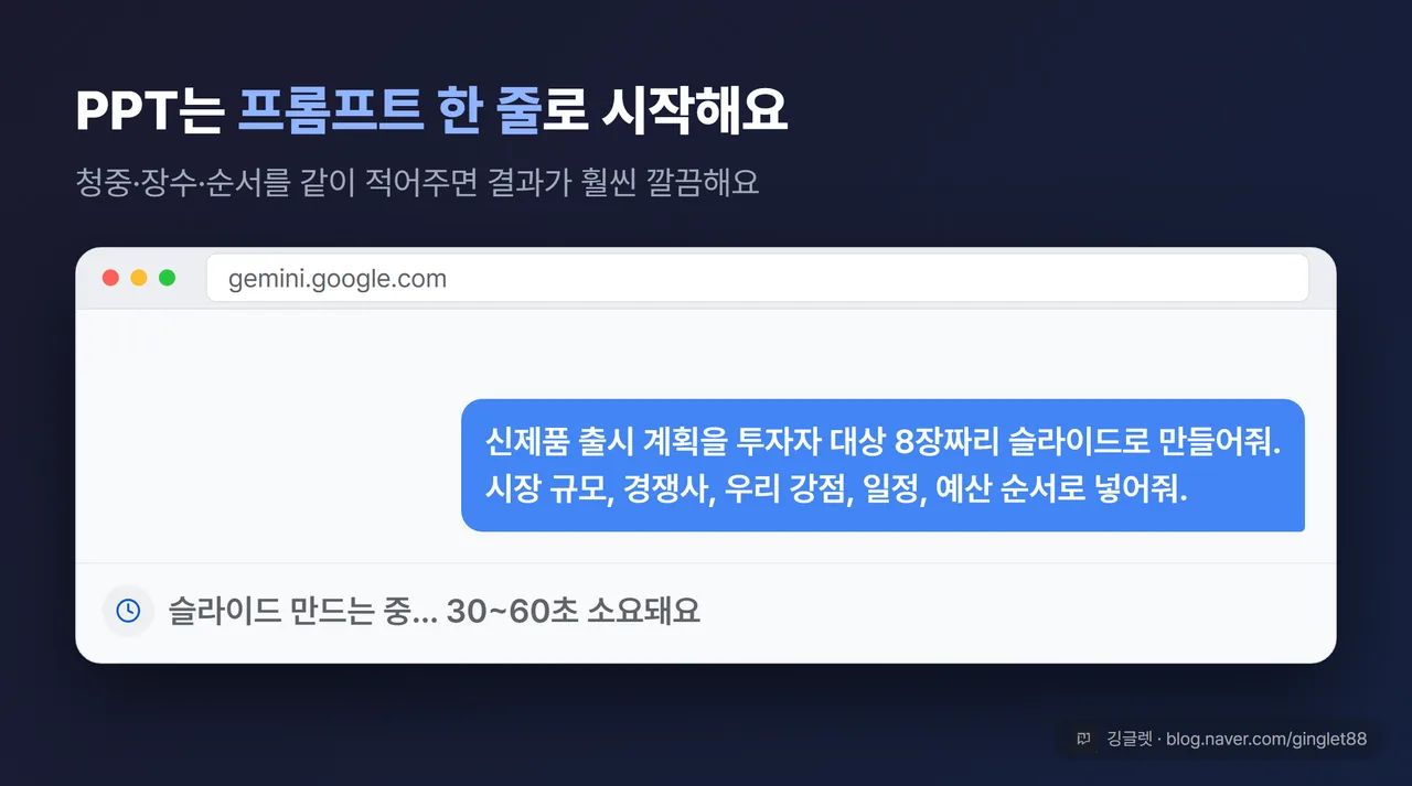 캔버스 패널에 프롬프트 “신제품 출시 계획을 투자자 대상 8장짜리 슬라이드로 만들어줘”를 입력하는 화면 목업