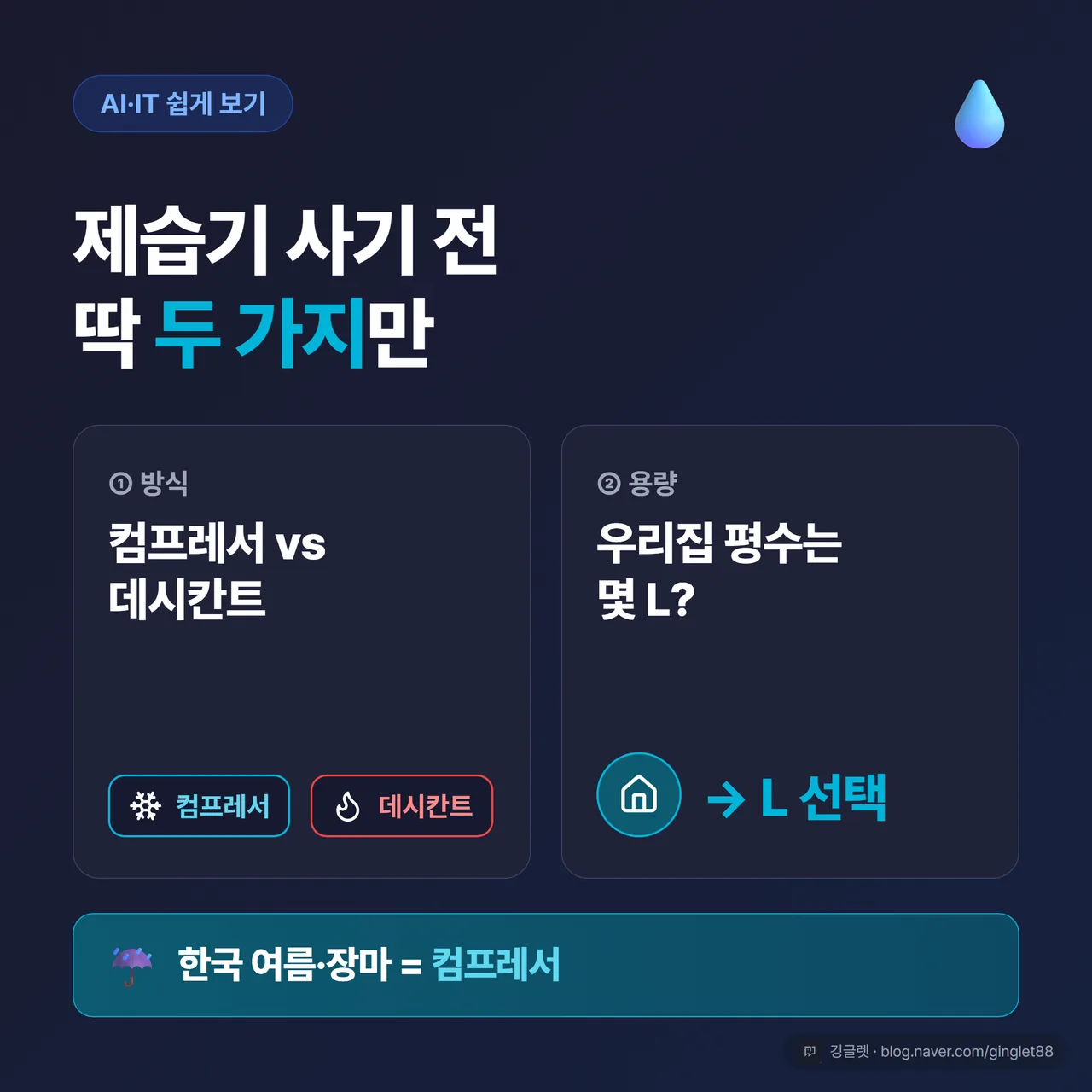 제습기 사기 전 핵심 두 가지 - 컴프레서 vs 데시칸트 방식과 우리집 평수별 용량