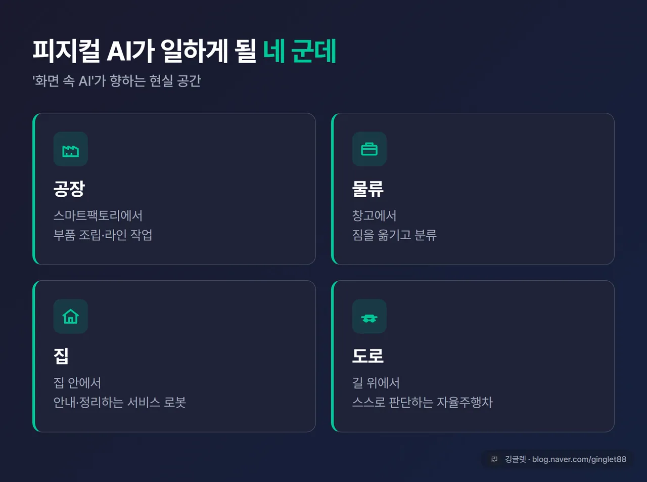 인포그래픽 - 피지컬 AI 적용처 4분면: 공장·물류·집·도로(자율주행)