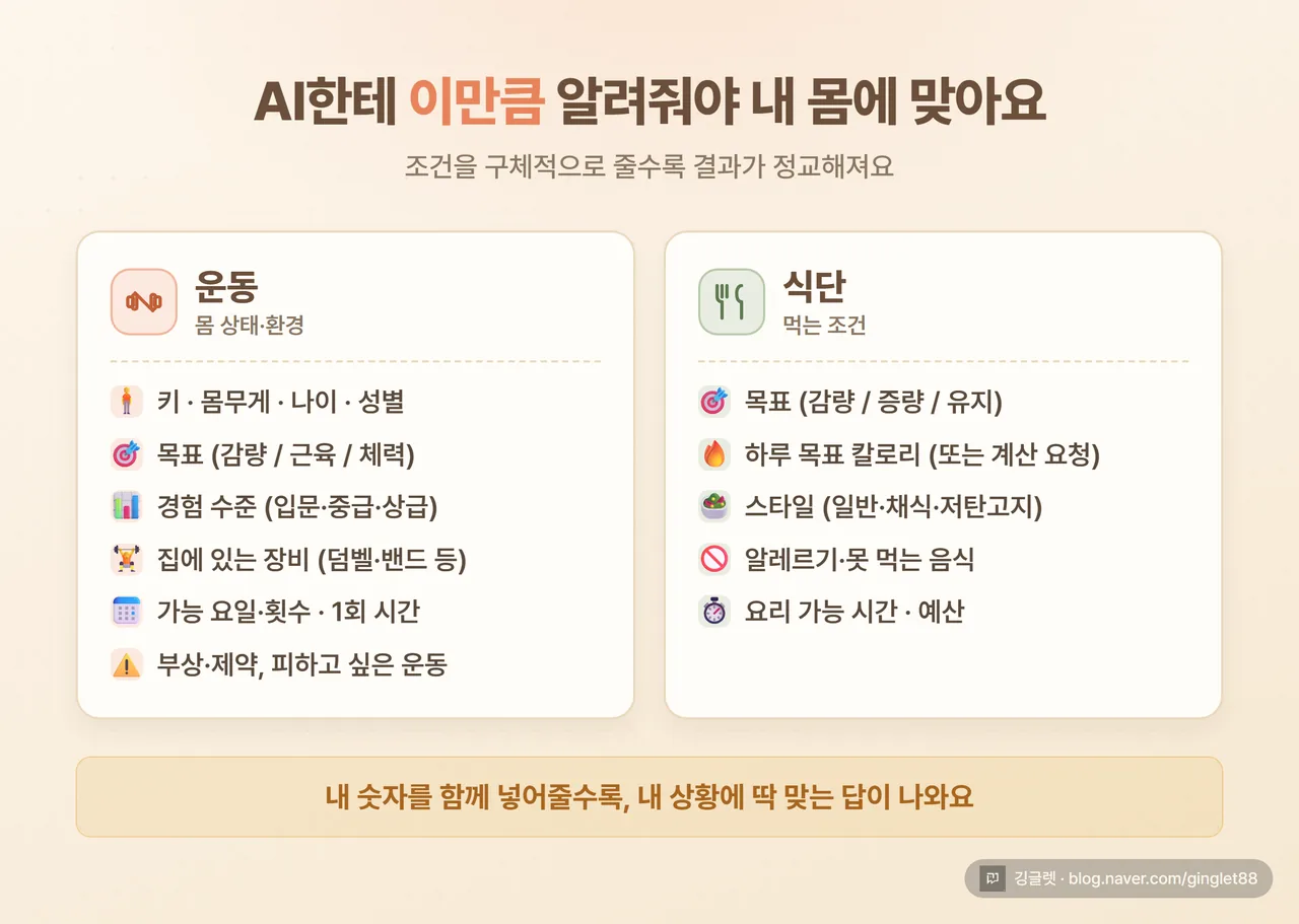 인포그래픽 - AI에게 줘야 할 입력 체크리스트 카드 (운동: 키·몸무게·나이·목표·경험·장비·요일·시간·제약 / 식단: 목표·칼로리·스타일·알레르기·조리시간)