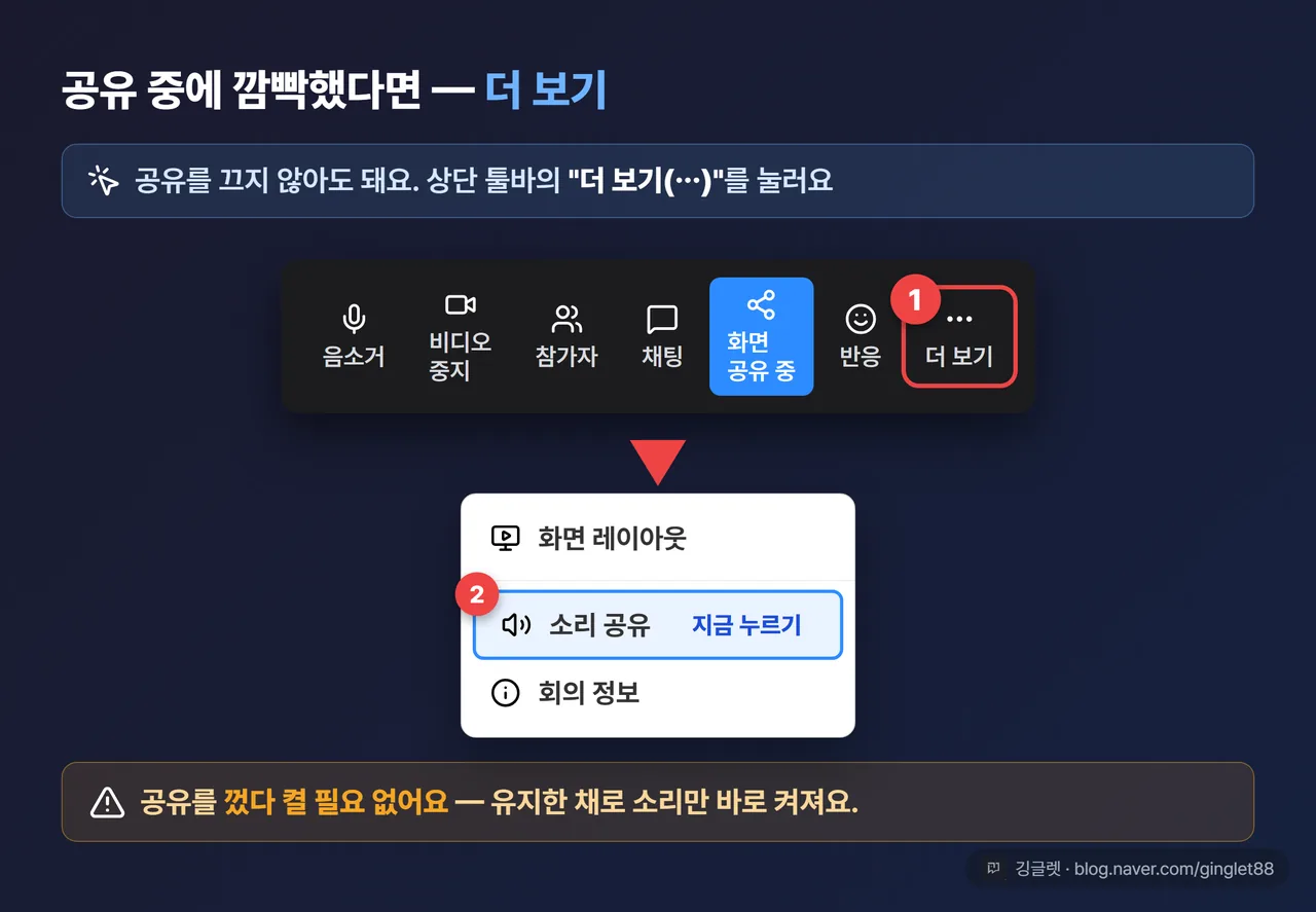 역할=흐름 - 공유 중 상단 툴바 목업에서 더 보기(⋯) 클릭 시 펼쳐지는 드롭다운, 소리 공유 항목이 강조된 장면 + 콜아웃 “껐다 켤 필요 없어요”