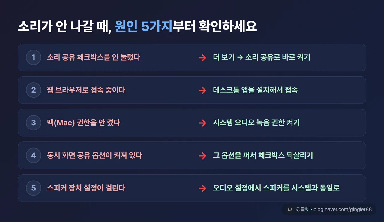 역할=비교 - “줌 소리 안 들릴 때 원인 5가지” 원인→해결 표