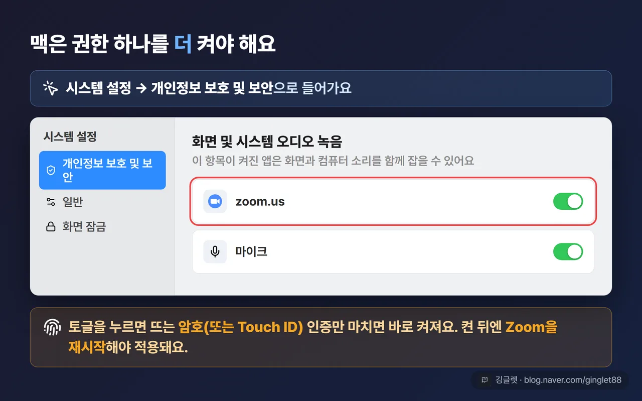 역할=흐름 - macOS 시스템 설정 목업, 개인정보 보호 및 보안 → 화면 및 시스템 오디오 녹음 리스트에서 zoom.us 토글이 켜진 상태 + 콜아웃 “켠 뒤 Zoom 재시작 필수”