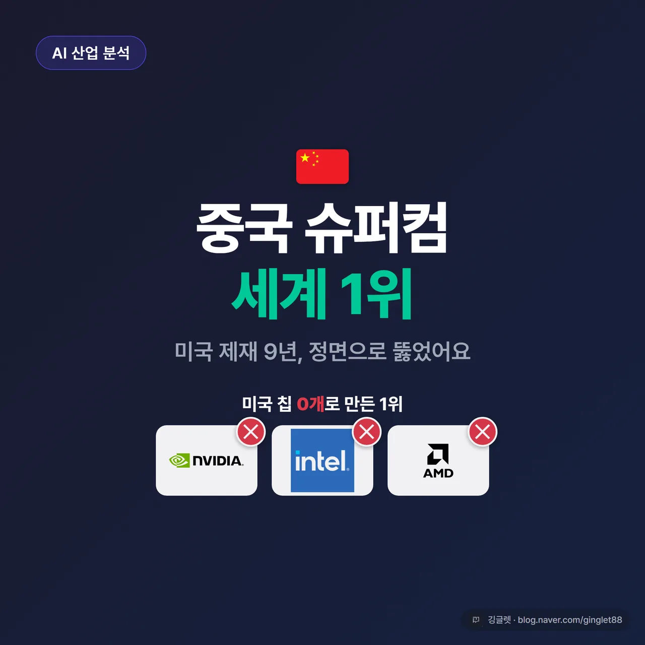 썸네일 - 네이비 배경에 “중국 슈퍼컴 세계 1위” 큰 흰 글씨, 그 아래 작게 “엔비디아·인텔·AMD 칩 없이” “미국 제재 9년의 결과”, 우측에 1위 트로피와 칩 아이콘. 깅글렛 시그니처 그린 포인트