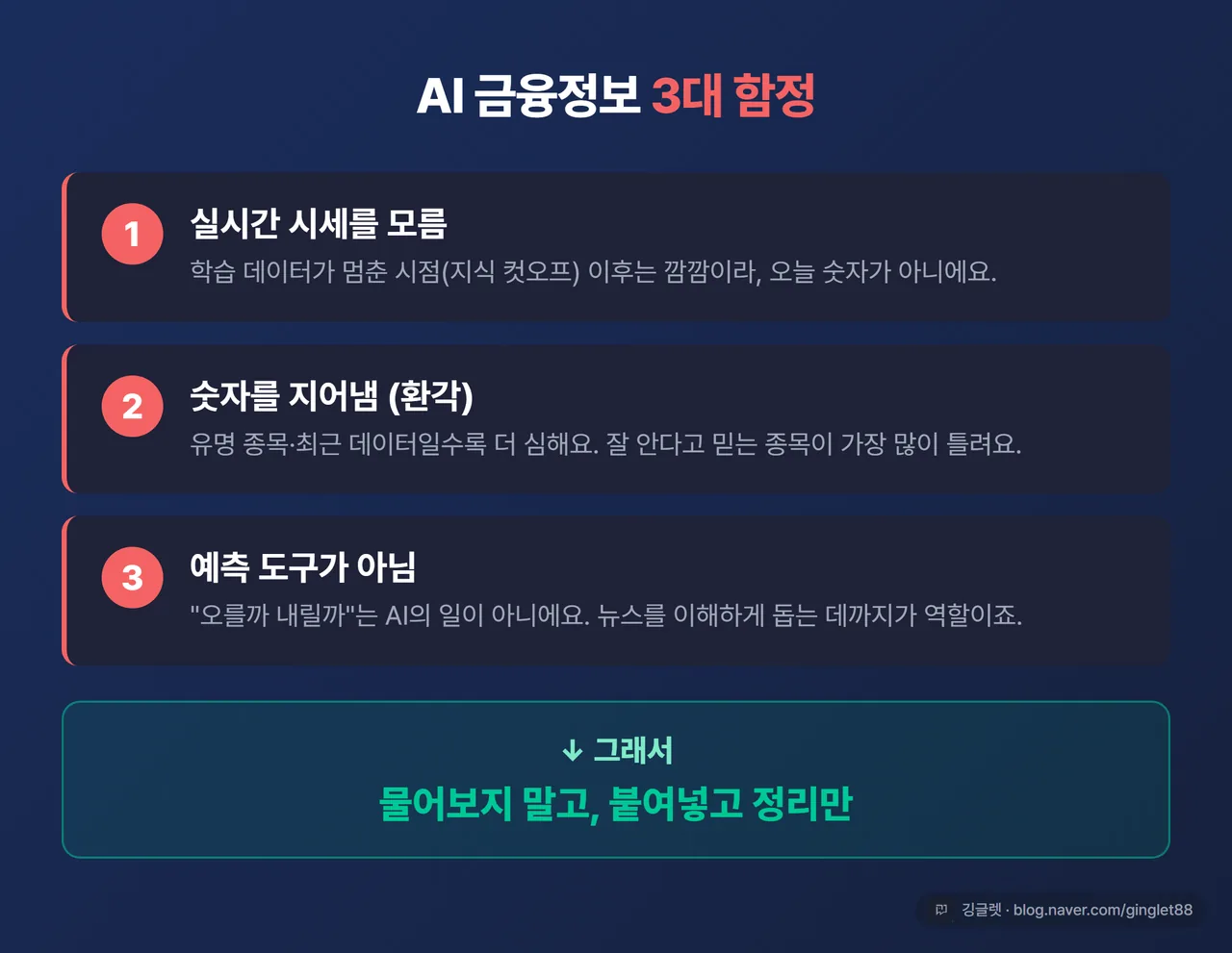 인포그래픽 - “AI 금융정보 3대 함정” 카드. ① 실시간 시세 모름(지식 컷오프) ② 숫자 환각 - 유명 종목일수록 더 심함 ③ 예측 도구 아님. 아래쪽에 큰 화살표로 “→ 그래서 물어보지 말고, 붙여넣고 정리만”