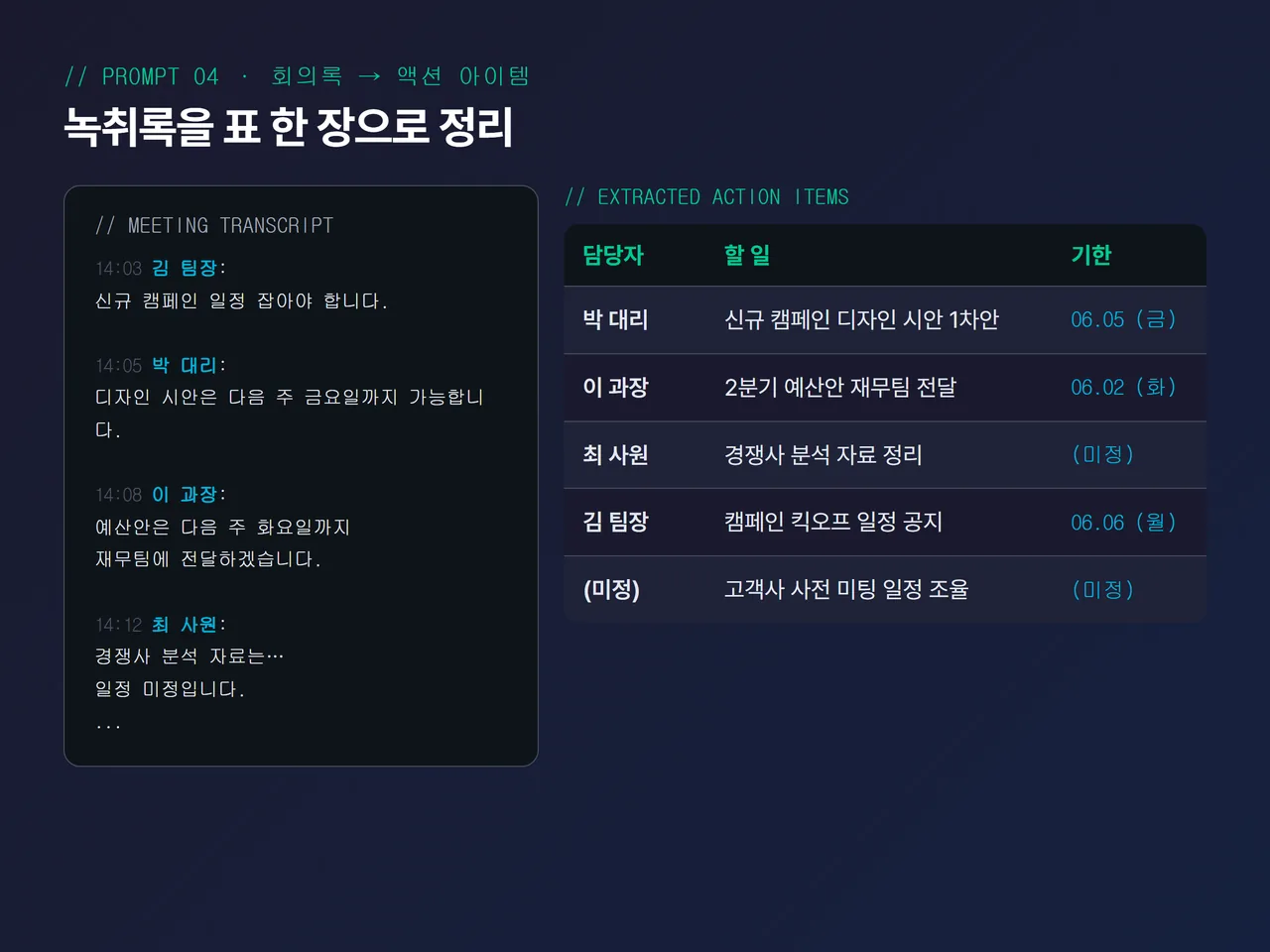 회의록 녹취 텍스트가 좌측, 우측에 ChatGPT가 정리한 액션 아이템 표(담당자·할 일·기한)가 깔끔히 정렬된 화면 캡처