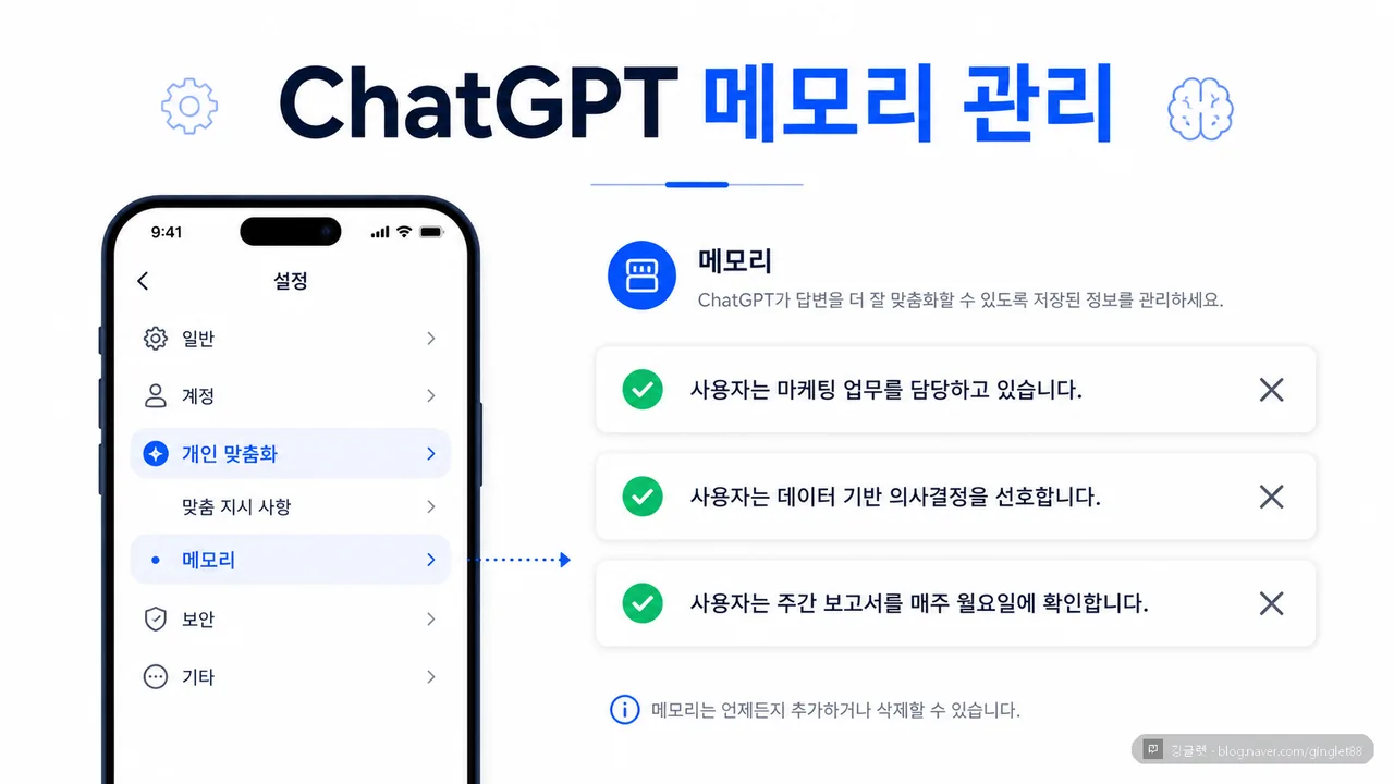 ChatGPT 메모리 관리 화면 일러스트 - 왼쪽 스마트폰 설정 메뉴에서 ‘개인 맞춤화 → 메모리’ 경로, 오른쪽에 저장된 메모리 항목 3줄 카드와 삭제 버튼