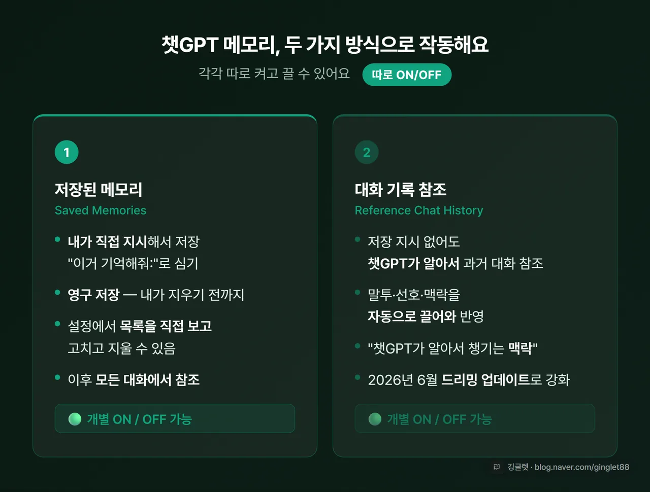 챗GPT 메모리 2종 비교