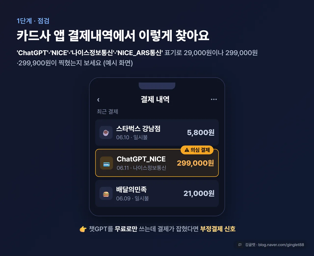 카드사 앱 결제내역 화면 예시 - ‘ChatGPT_NICE’ 표기와 결제 금액이 보이는 모바일 화면, 의심 결제에 동그라미 표시