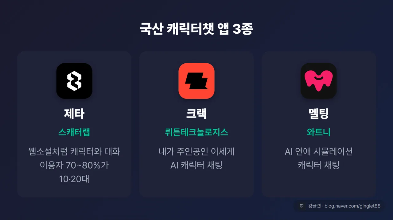 국산 캐릭터챗 앱 3종 카드 - 제타 크랙 멜팅