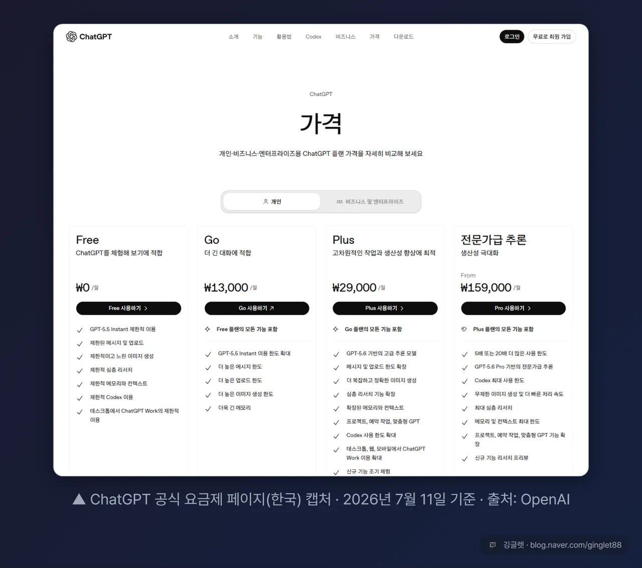 챗GPT 요금제 표 카드 - Free 0원 Go 13000원 Plus 29000원 전문가급 159000원부터