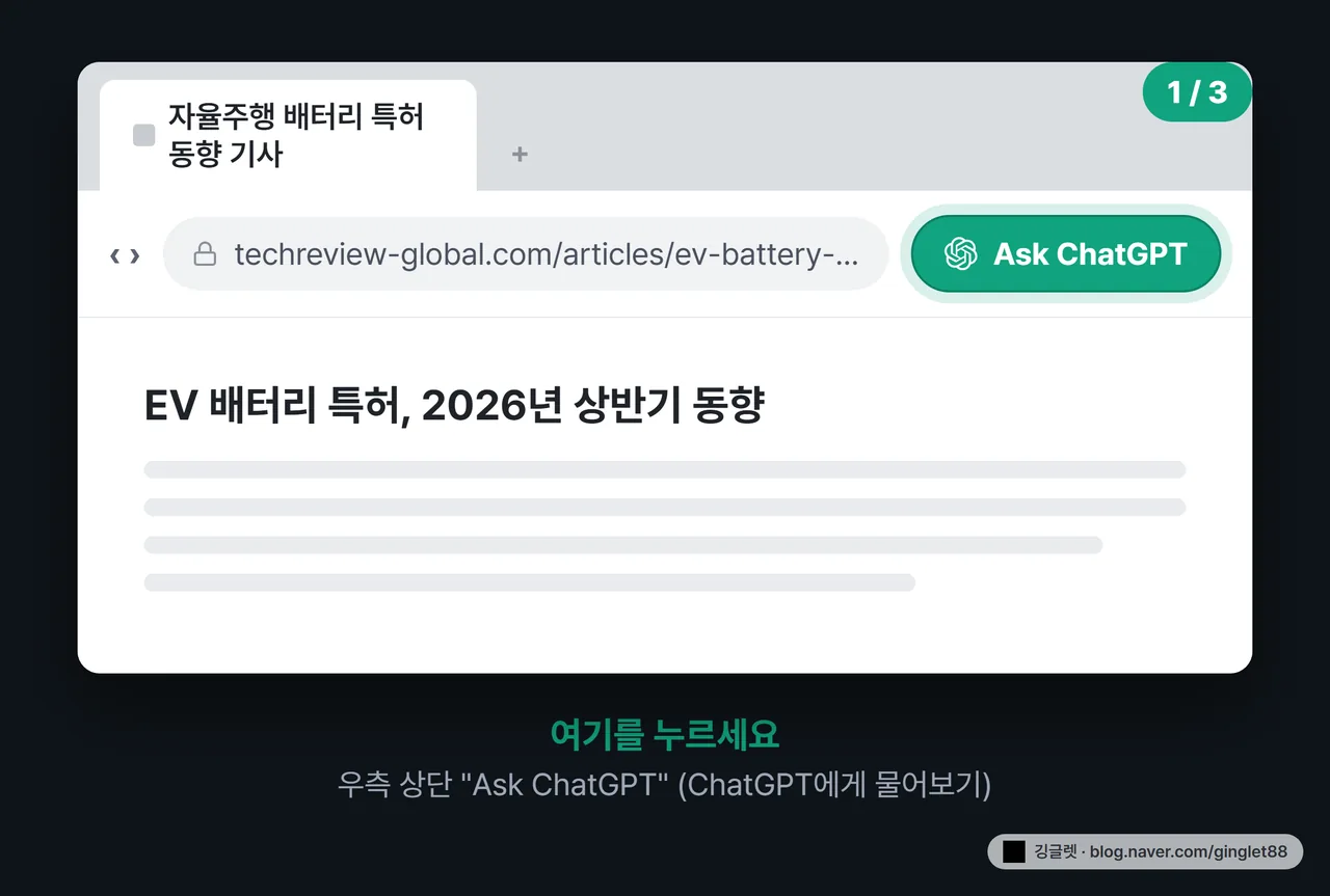 역할=흐름 - 아틀라스 브라우저 UI 목업 (시리즈 1/3). 브라우저 상단에 웹페이지가 열려 있고, 우측 상단 “Ask ChatGPT”(ChatGPT에게 물어보기) 버튼에 콜아웃 화살표로 “여기를 누르세요” 강조. 챗GPT 로고는 filter:invert(1) 처리