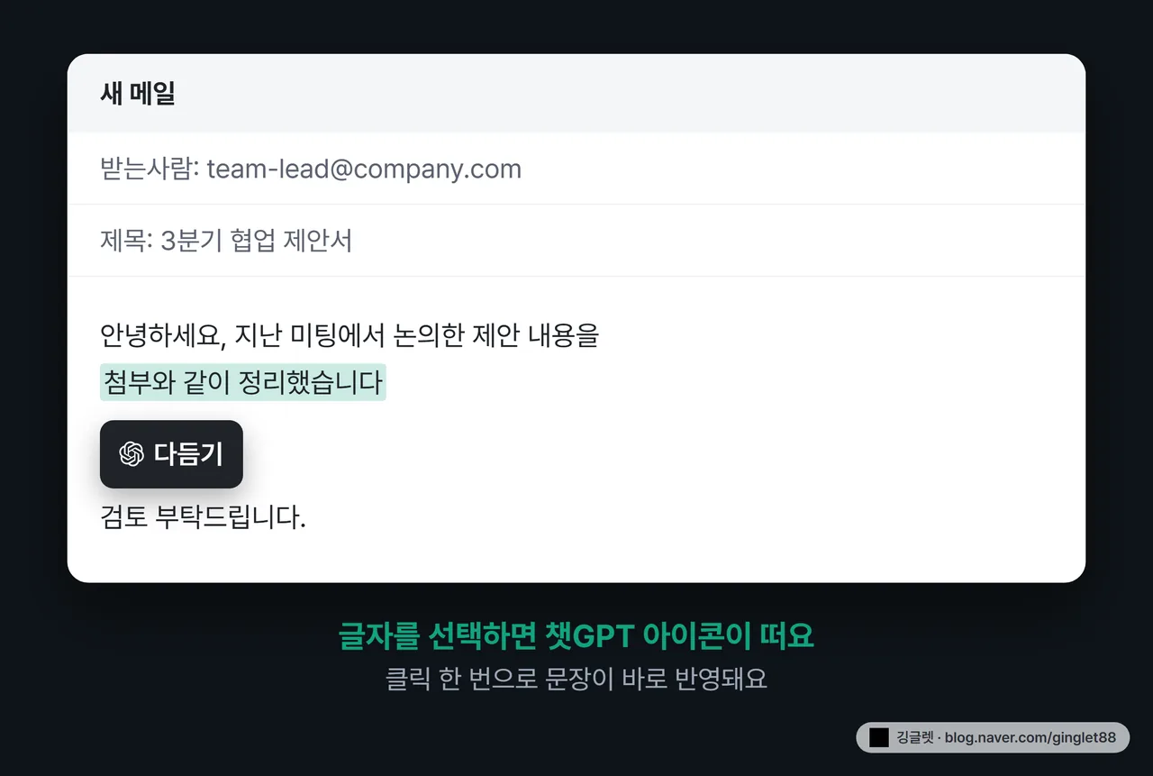 역할=흐름 - 인라인 작성 도우미 목업. 지메일 작성창에 텍스트가 선택돼 있고, 커서 옆에 작은 챗GPT 로고 아이콘(filter:invert(1))이 팝업된 모습. 콜아웃으로 “선택하면 여기 떠요”