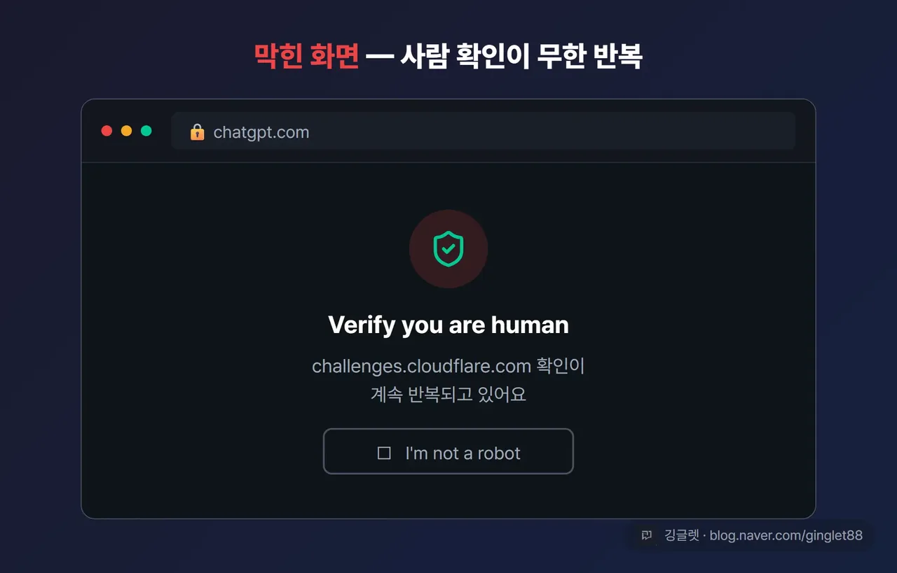 시크릿 창으로 열자 Cloudflare 무한 반복 화면이 정상 챗GPT 화면으로 바뀌는 순간을 담은 WEBP 애니메이션(비포/애프터 전환). 왼쪽 “막힌 화면” → 오른쪽 “정상 진입”
