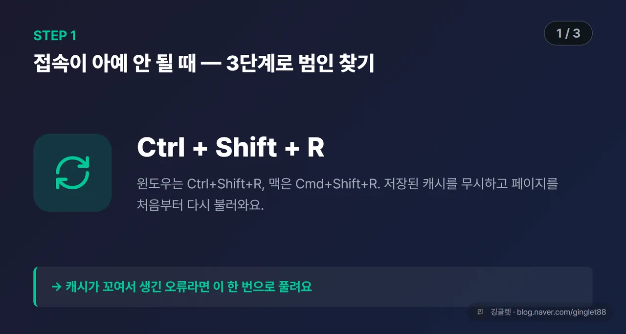 접속 안 될 때 3단계 진단 (시리즈 1/3) — ①강력 새로고침(Ctrl+Shift+R) 카드. 키보드 단축키를 크게, “캐시 무시하고 다시 로드” 한 줄 설명