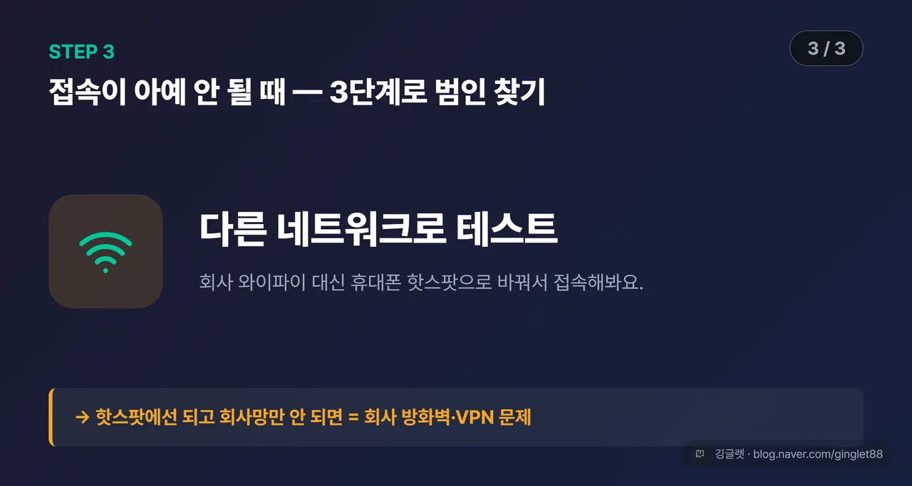접속 안 될 때 3단계 진단 (시리즈 3/3) — ③다른 네트워크(핫스팟) 테스트 카드. “핫스팟에선 되고 회사망에선 안 되면 = 회사 차단” 결론 병기