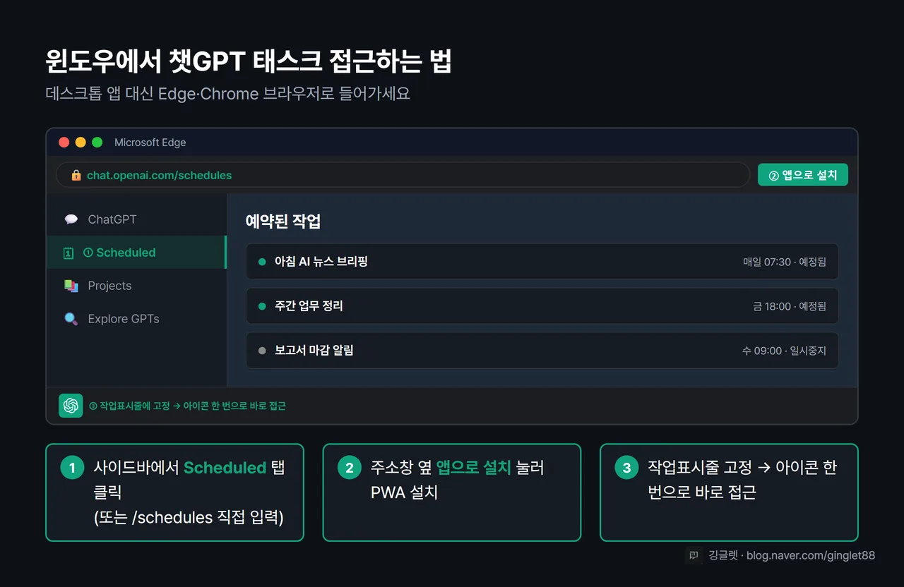 윈도우 Edge 브라우저로 챗GPT 태스크 접근하는 법