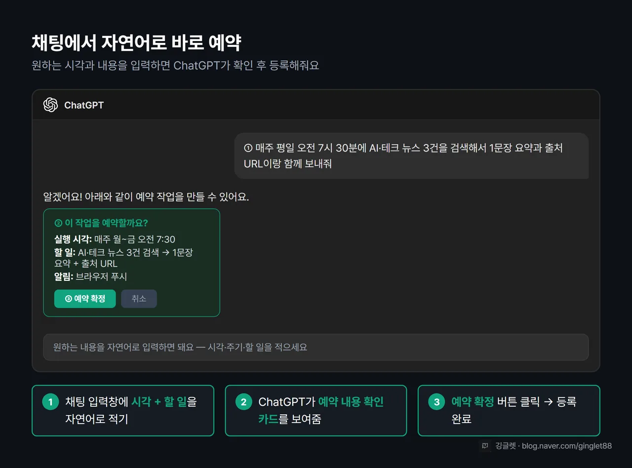 ChatGPT 채팅에서 태스크 예약하는 법