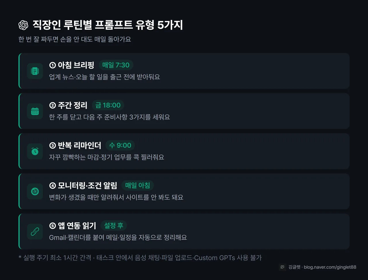 직장인 루틴별 프롬프트 유형 5가지