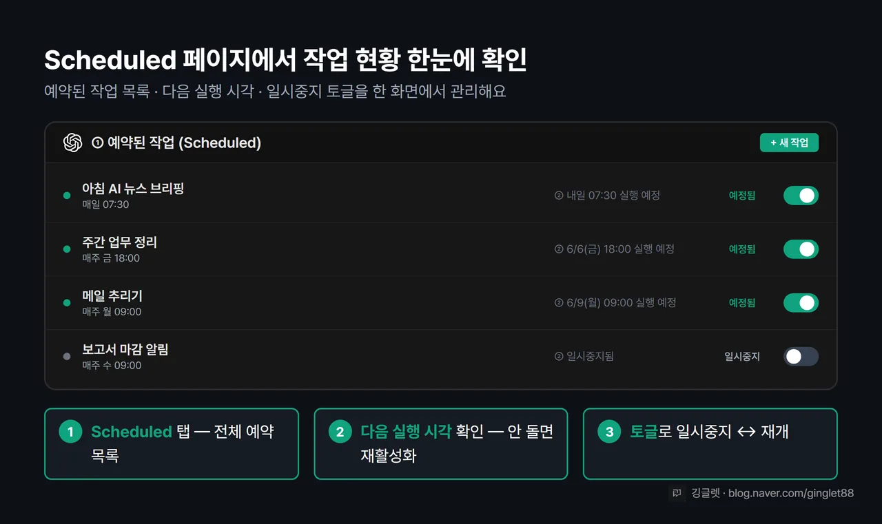 Scheduled 페이지 작업 현황 확인