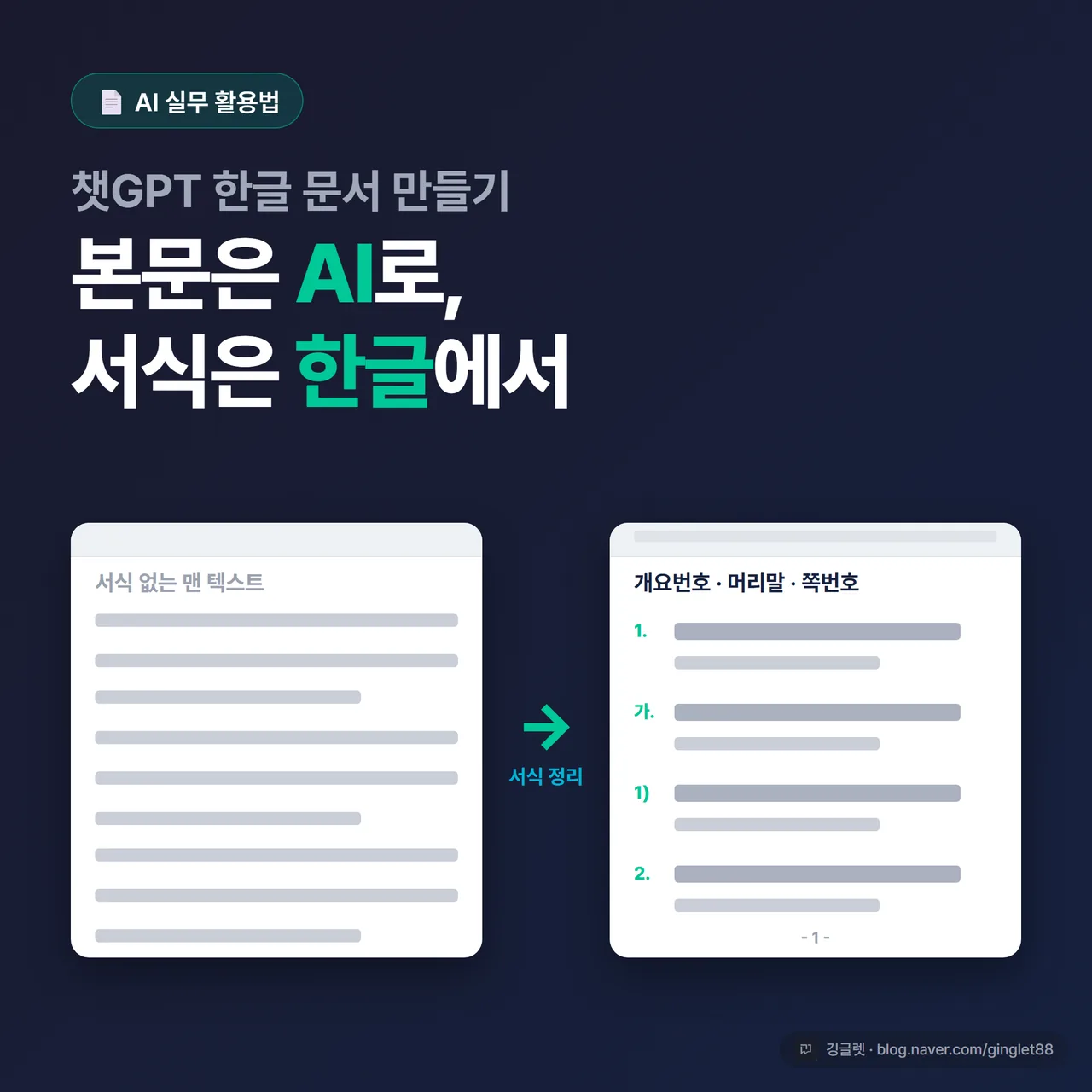 썸네일 - 왼쪽에 서식 없이 텍스트만 깔린 한글 화면, 오른쪽에 개요번호·머리말·쪽번호가 붙어 완성된 보고서 화면. 가운데 화살표와 “본문은 AI / 서식은 한글” 문구, 네이비 배경에 그린 포인트