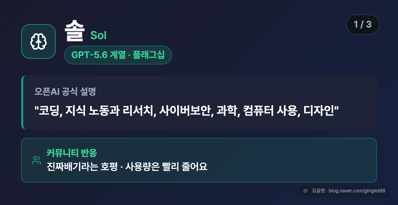 모델 카드 (시리즈 1/3) — 솔(Sol) 플래그십, 공식 설명 “복잡한 작업: 코딩·지식노동·리서치·보안·과학·디자인” + 커뮤니티 반응 배지