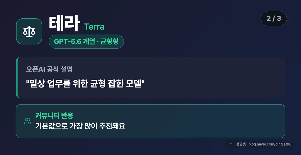 모델 카드 (시리즈 2/3) — 테라(Terra) 균형형, 공식 설명 “일상 업무를 위한 균형” + ‘커뮤니티 기본값 추천’ 배지