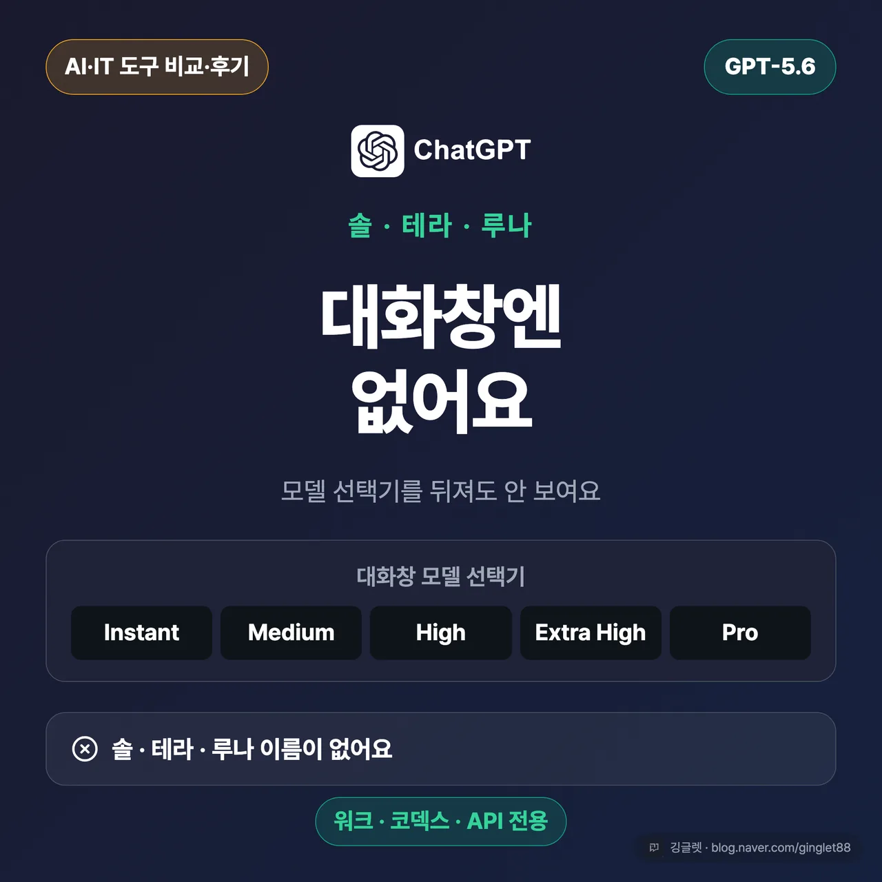썸네일 - 챗GPT 모델 바꾸기 주제. 대화창 모델 선택기 안에 솔·테라·루나가 없다는 반전을 큰 글씨로, ‘GPT-5.6 솔·테라·루나’ 계열명 배지 + 깅글렛 로고