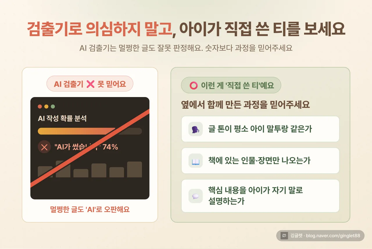 일러스트 카드 - 검출기 화면(빨간 X, 의심스러운 그래프)과 그 위에 사선. 대신 “아이가 직접 쓴 티” 쪽 강조: 아이 말투·책 속 인물·자기 설명. 따뜻한 톤, 안심되는 분위기
