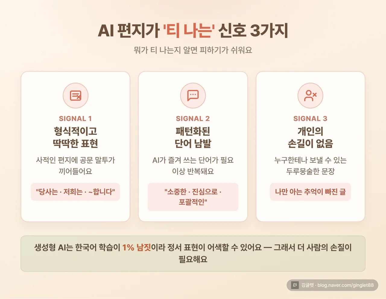 AI 편지에서 피해야 할 3가지 신호 카드 - 형식적 표현 / 패턴화 단어 / 개인 손길 부재, X 아이콘과 함께