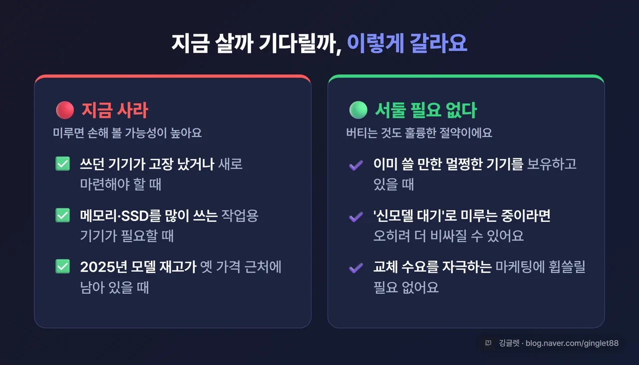 비교 카드 - ‘지금 사세요’(고장·신규 필요 / 메모리·SSD 많이 쓰는 기기) vs ‘서두를 필요 없어요’(멀쩡한 기기 보유) 2단 분류