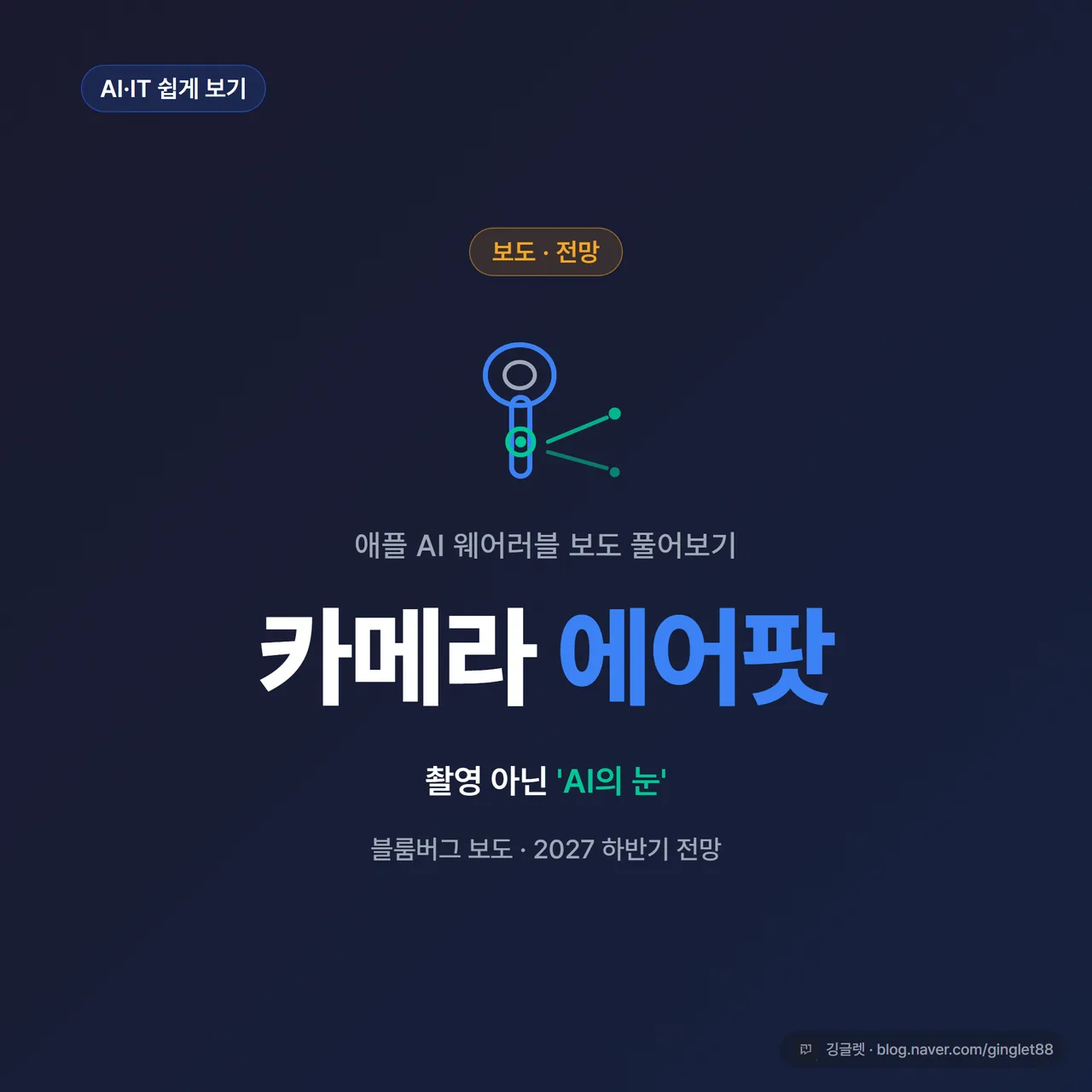 썸네일 - 네이비 배경에 에어팟 줄기에 작은 카메라 렌즈가 그려진 일러스트, 큰 흰 글씨 “카메라 에어팟”, 작은 글씨 “촬영 아닌 ‘AI의 눈’ · 2027 하반기 전망”, 우하단 깅글렛 워터마크