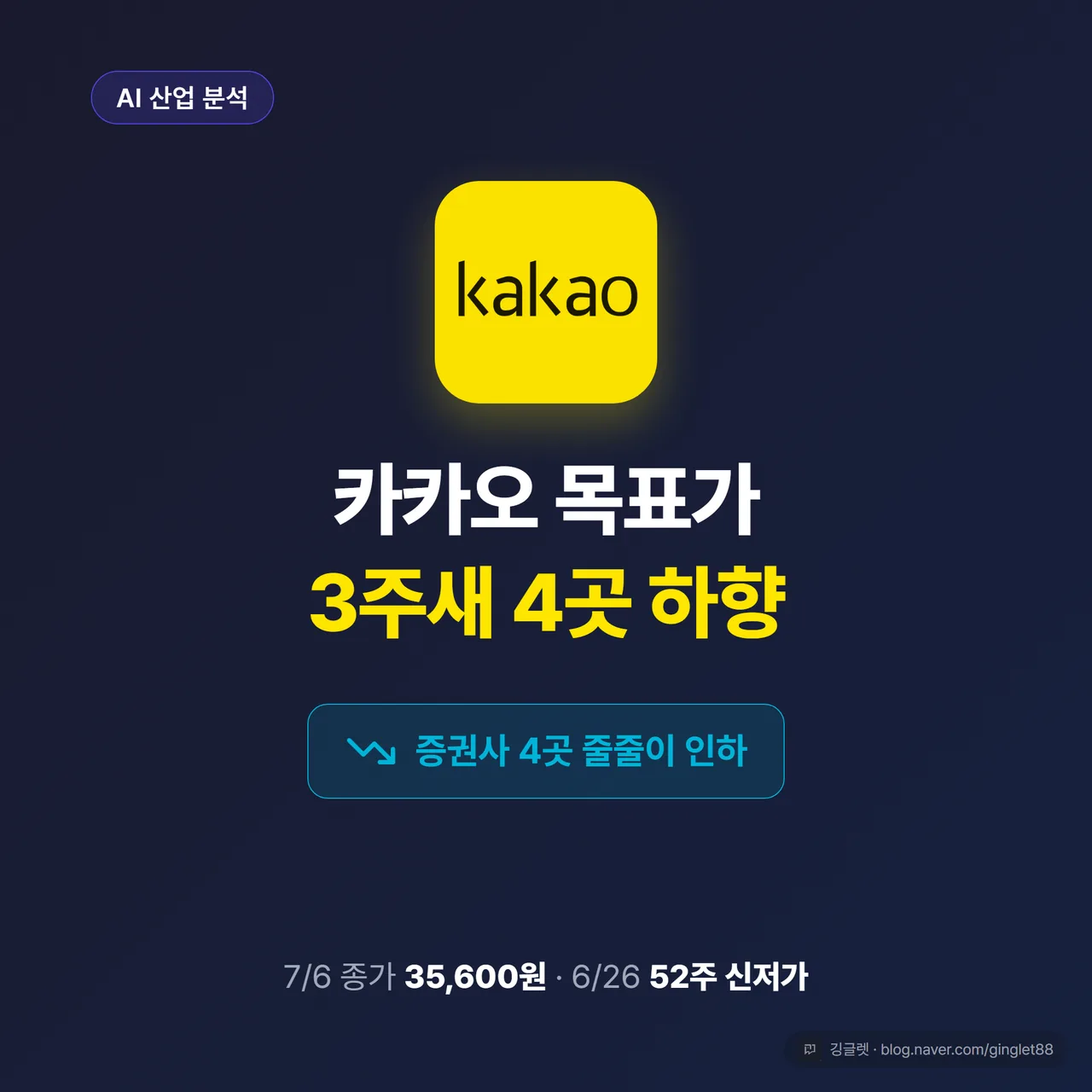 썸네일 - 카카오 목표가, 3주새 4곳 하향